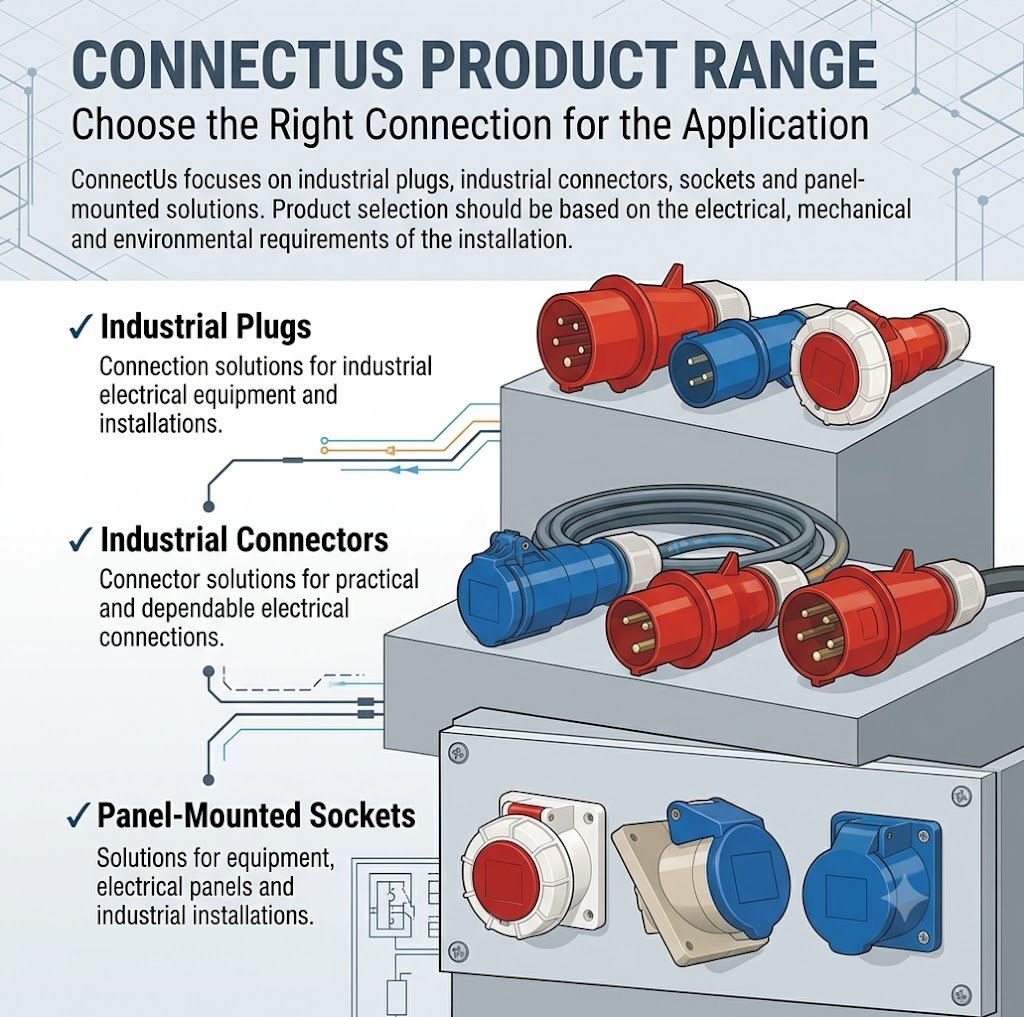 ConnectUs industrial plugs connectors and sockets
